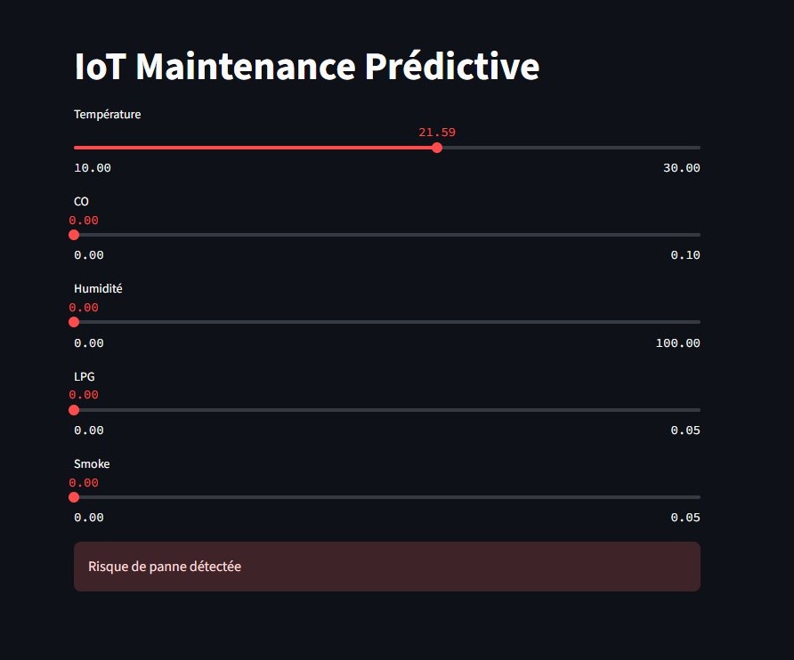 Big Data ML